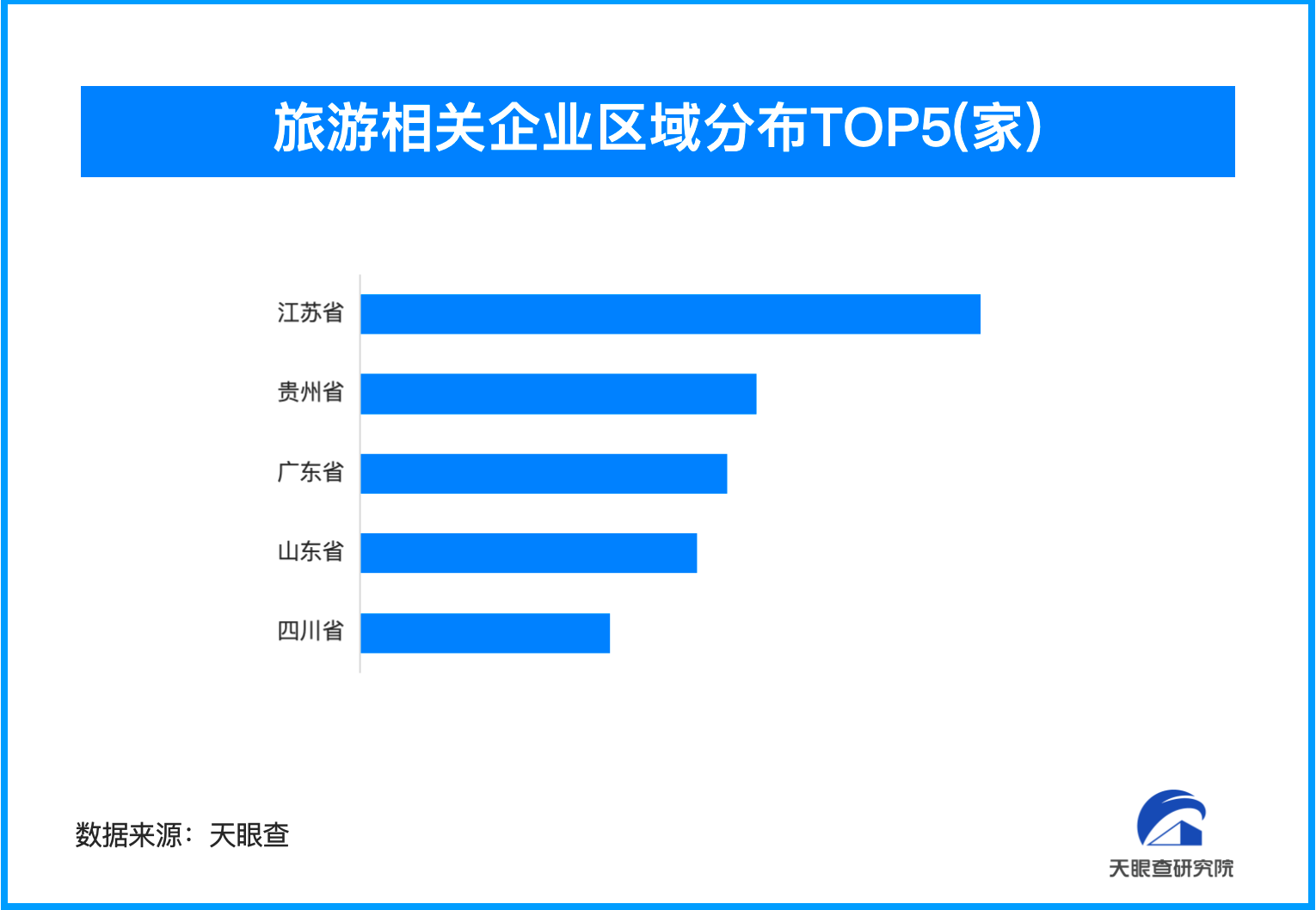 境内游预订人次增长超100% 我国旅游相关企业超255.6万家-第1张图片-芙蓉之城