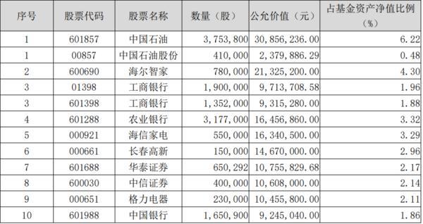 A股后续如何演绎？方正富邦基金经理一季报最新观点速递-第1张图片-芙蓉之城