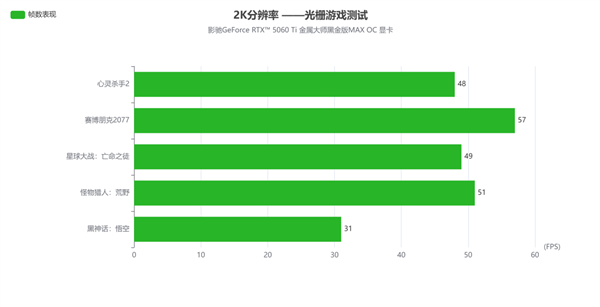 2K光追游戏好手|影驰GeForce RTX 5060 Ti 金属大师黑金版MAX OC 显卡评测-第22张图片-芙蓉之城
