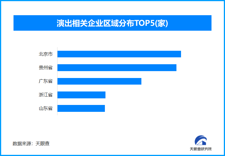 2024年全国演出市场总收入增长 北京演出市场相关企业数量全国领先-第1张图片-芙蓉之城
