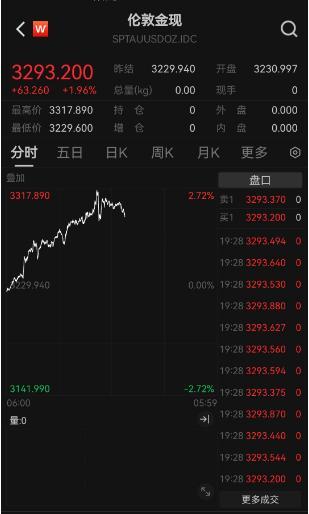 金价再创新高，国内金饰迈入千元时代，还能上车吗？-第1张图片-芙蓉之城