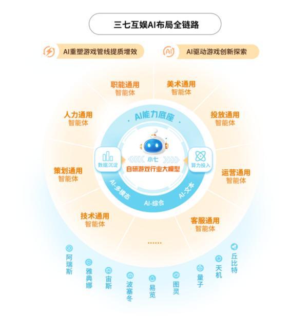 三七互娱2024年营收利润双增 全年现金分红22亿元-第2张图片-芙蓉之城