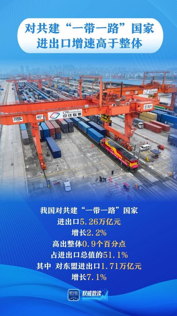 权威数读｜平稳开局！一季度我国进出口同比增速逐月回升-第4张图片-芙蓉之城