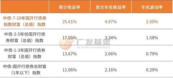 从0开始学债券投资丨“国开债”与“国债”一字之差，区别在哪？-第1张图片-芙蓉之城