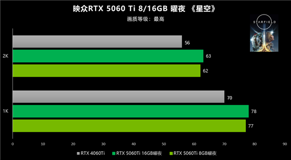 百帧光追完全无压力！双风扇映众RTX 5060 Ti曜夜评测-第22张图片-芙蓉之城