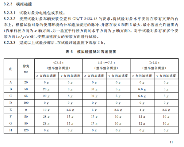 看完大伙对电池新国标的宣传 牛顿的棺材板盖不住了-第11张图片-芙蓉之城