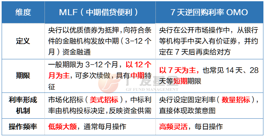 央行调整“麻辣粉”(MLF)操作方式，对基金投资影响几何？-第1张图片-芙蓉之城