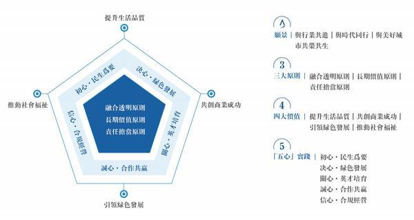 金茂服务2024年ESG实践全景展现以战略引领绿色转型，以担当诠释责任精神-第1张图片-芙蓉之城