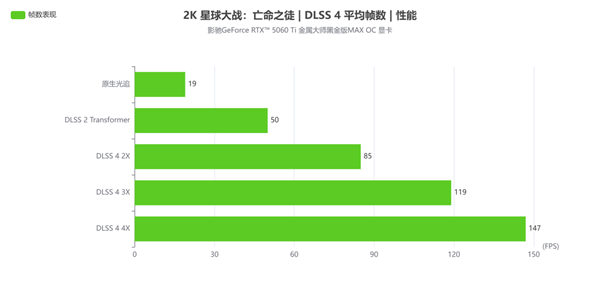 2K光追游戏好手|影驰GeForce RTX 5060 Ti 金属大师黑金版MAX OC 显卡评测-第25张图片-芙蓉之城