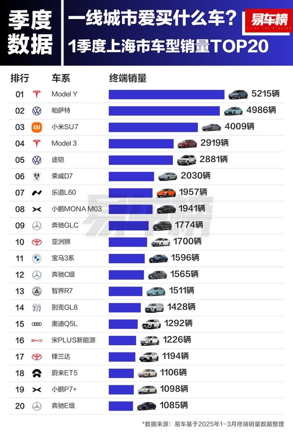 到底哪些人喜欢买小米SU7和特斯拉：北、上、广、深一线城市用户最爱-第3张图片-芙蓉之城