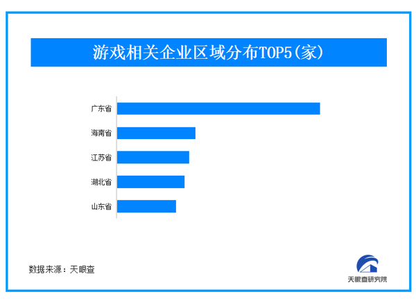 3月36家中国手游厂商共吸金20亿美元 我国现存超55万家游戏商-第1张图片-芙蓉之城