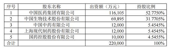 国药财务公司2024年累计投放信贷资金228.75亿元 实现营收6.83亿元-第1张图片-芙蓉之城