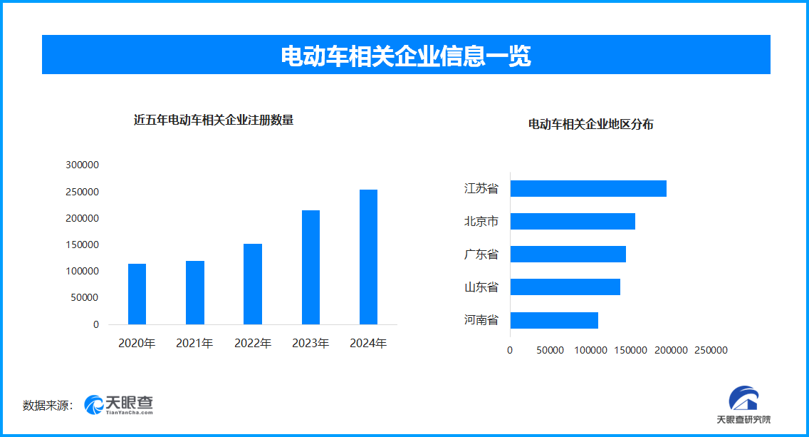 首批纯电乘用车能效测评结果出炉 国内现存电动车相关企业超175.4万家-第1张图片-芙蓉之城