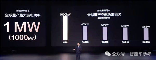 千匹马力成白菜价！比亚迪汉唐21万起售：比小米SU 7Ultra更小米-第7张图片-芙蓉之城