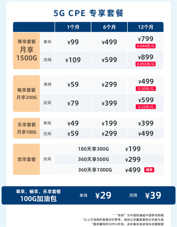 699元 中兴5G移动路由器G5TS开售：自研国产芯 流量不限速不虚标-第2张图片-芙蓉之城