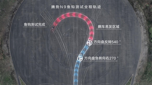 腾势N9鱼钩测试180km/h通过 赶超保时捷创全球最高速度纪录-第2张图片-芙蓉之城