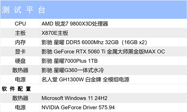 2K光追游戏好手|影驰GeForce RTX 5060 Ti 金属大师黑金版MAX OC 显卡评测-第19张图片-芙蓉之城