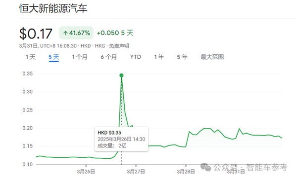 广汽20年来首次亏损：成也日系、败也日系-第11张图片-芙蓉之城