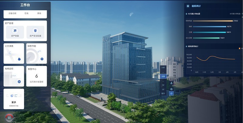 给大楼装上“智慧大脑” ，首个开源鸿蒙智慧楼宇样板点发布-第2张图片-芙蓉之城
