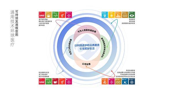 环球医疗发布2024年度ESG报告 ESG建设迈入战略驱动新阶段-第1张图片-芙蓉之城