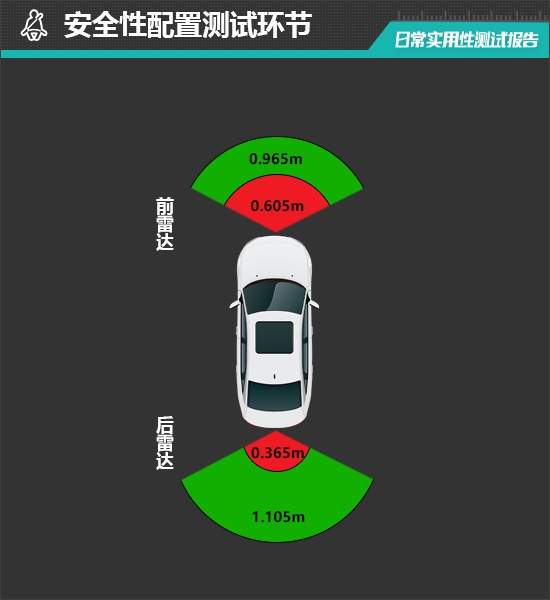 2025款特斯拉Model Y日常实用性测试报告-第67张图片-芙蓉之城