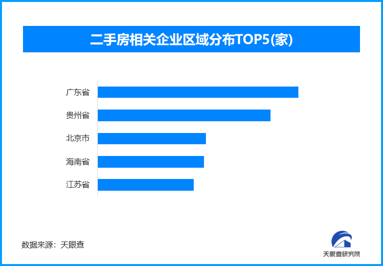 二手房成楼市小阳春主角 我国现存二手房相关企业超125.1万家-第1张图片-芙蓉之城