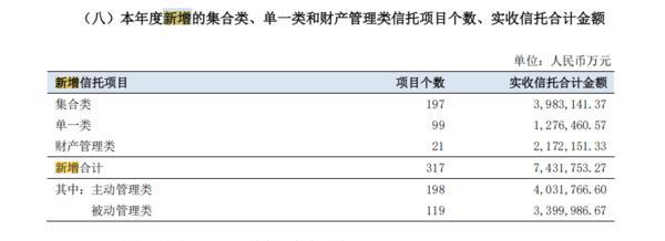 国民信托2024年营收下降11.23% 净利上涨6.62%-第2张图片-芙蓉之城