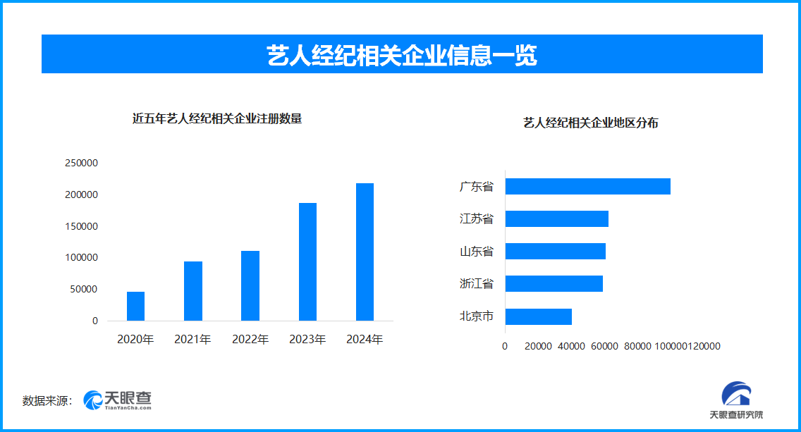 网信办重拳打击体育饭圈乱象 全国现存艺人经纪相关企业超80.7万家-第1张图片-芙蓉之城