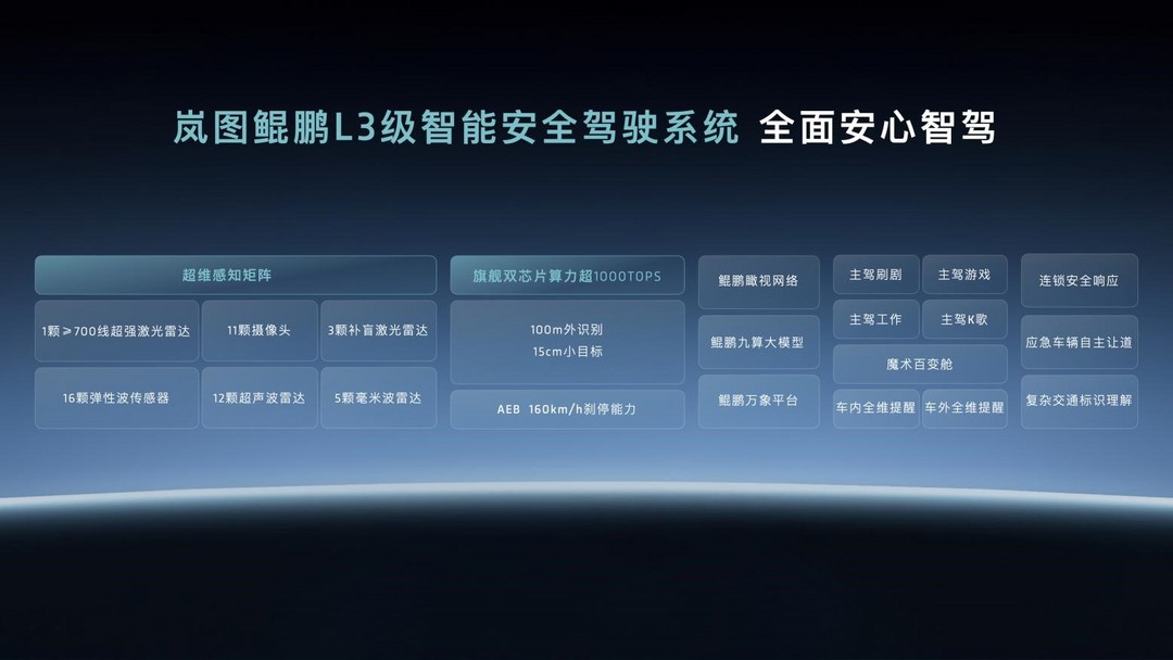 轴向磁通电机等多项技术全球领先 岚图发布L3级智能架构“天元智架”-第5张图片-芙蓉之城