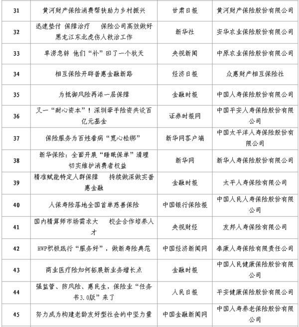 中国保险行业协会发布“中国保险业2024年度好新闻” 134件新闻作品入选-第9张图片-芙蓉之城