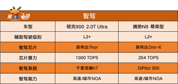 杭州湾揽胜”PK“深圳湾揽胜”，领克900和腾势n9谁更值得买-第11张图片-芙蓉之城