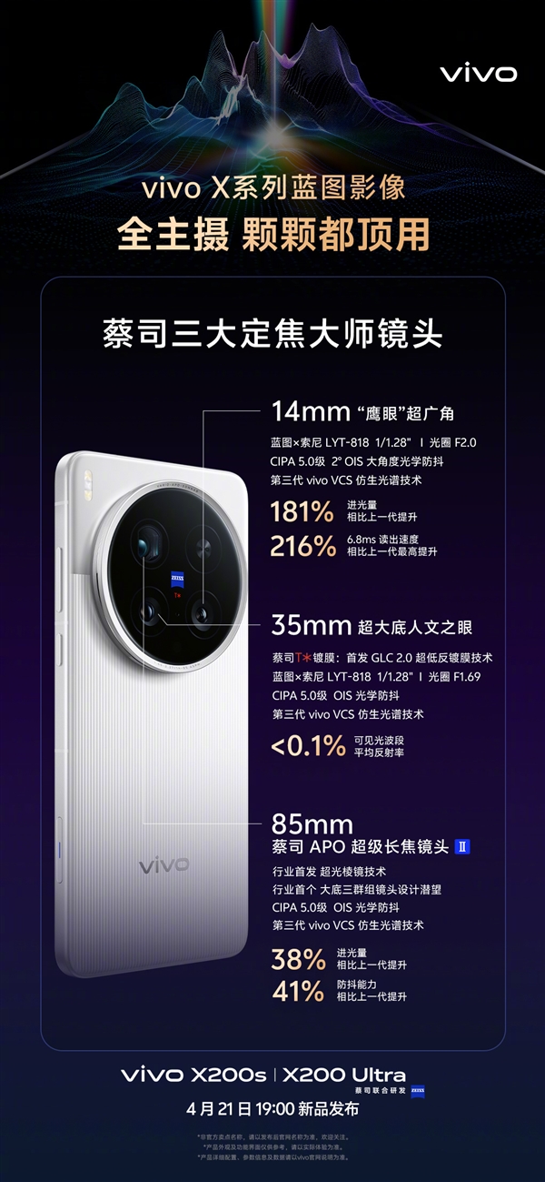 vivo X200 Ultra首发蔡司三大定焦大师镜头：画质表现完胜iPhone 16 Pro Max-第4张图片-芙蓉之城