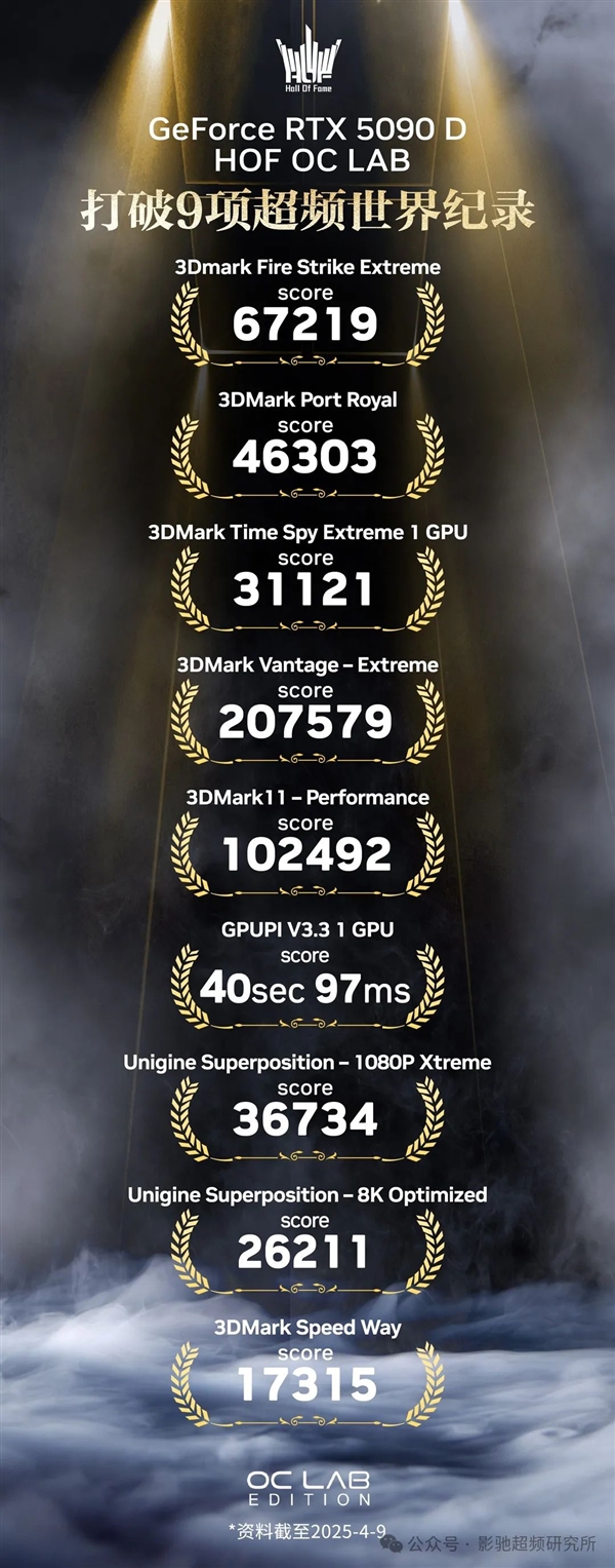 中国独享！影驰双16Pin供电RTX 5090D HOF发布在即：专注极限超频-第2张图片-芙蓉之城