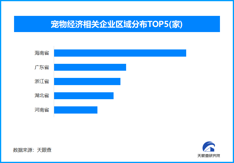 “异宠”市场兴起需规范引导 全国宠物经济相关企业超过469万家-第1张图片-芙蓉之城