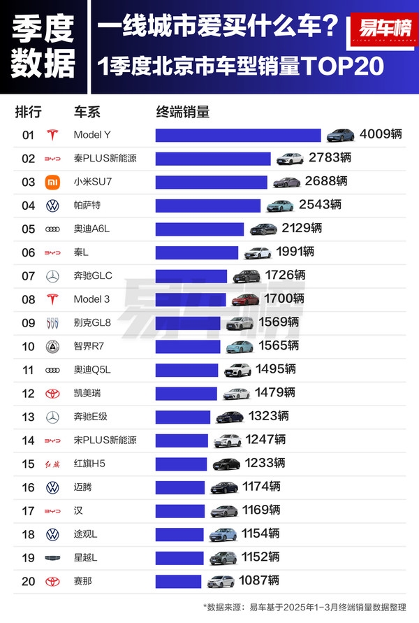 到底哪些人喜欢买小米SU7和特斯拉：北、上、广、深一线城市用户最爱-第4张图片-芙蓉之城