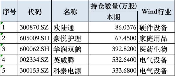 QFII一季度现身超300家公司：持有南京银行市值最高，5家青睐立航科技-第6张图片-芙蓉之城