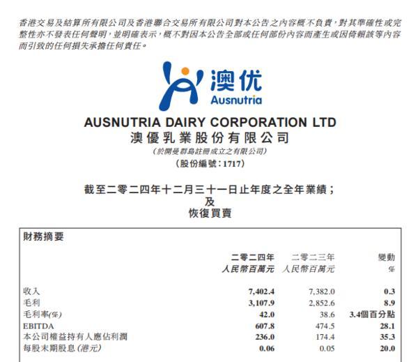 澳优2024年净利润增长35.3%，国际业务大幅增长68.2%-第1张图片-芙蓉之城