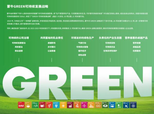 GREEN战略引领价值链 夯实可持续发展韧性——蒙牛发布2024年可持续发展报告-第2张图片-芙蓉之城