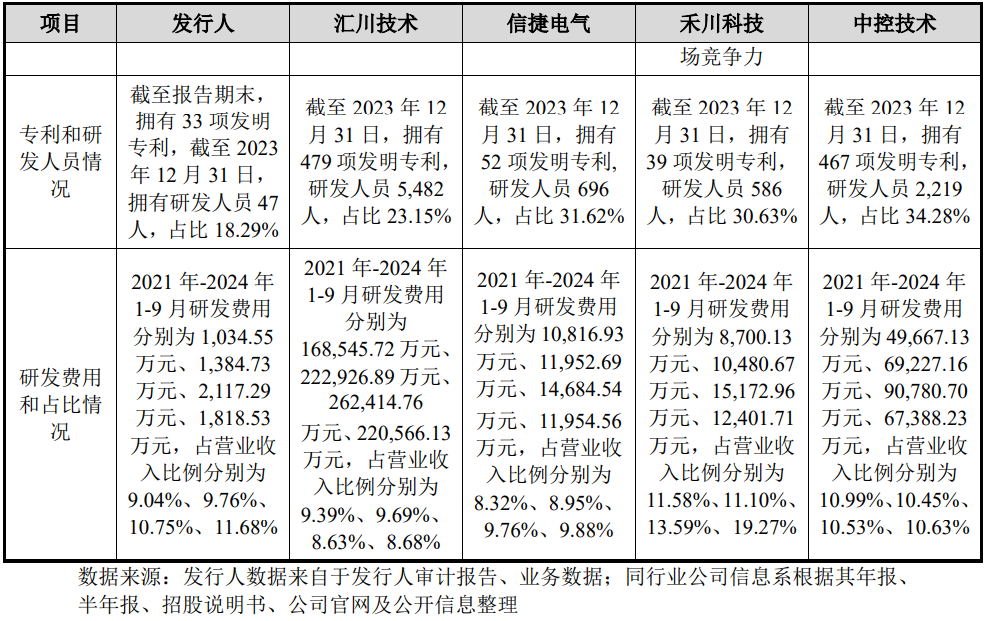 傲拓科技IPO：应收账款激增数倍 毛利率远高于行业均值-第2张图片-芙蓉之城
