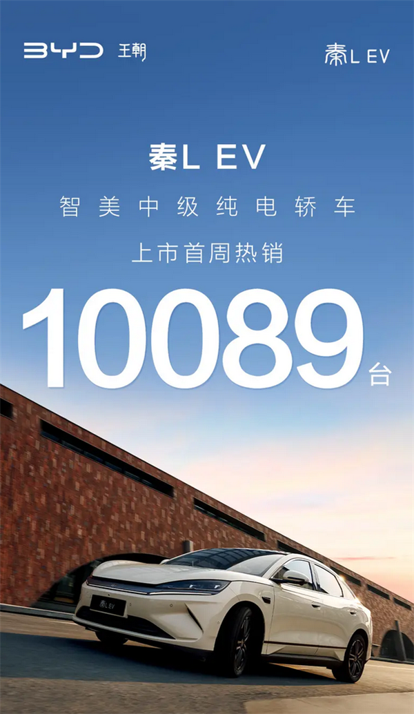 11.98万元起！比亚迪秦L EV上市首周销量突破10000台-第1张图片-芙蓉之城