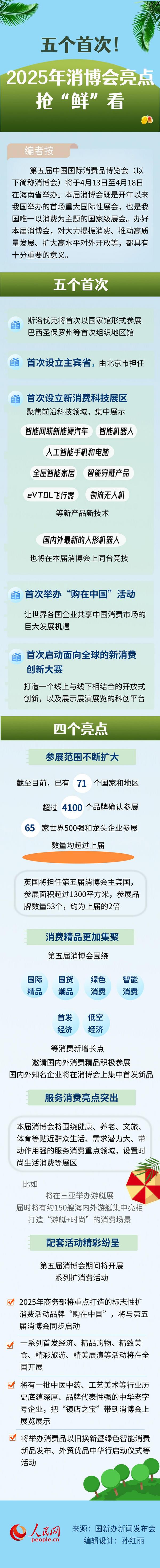 五个首次！2025年消博会亮点抢“鲜”看-第1张图片-芙蓉之城