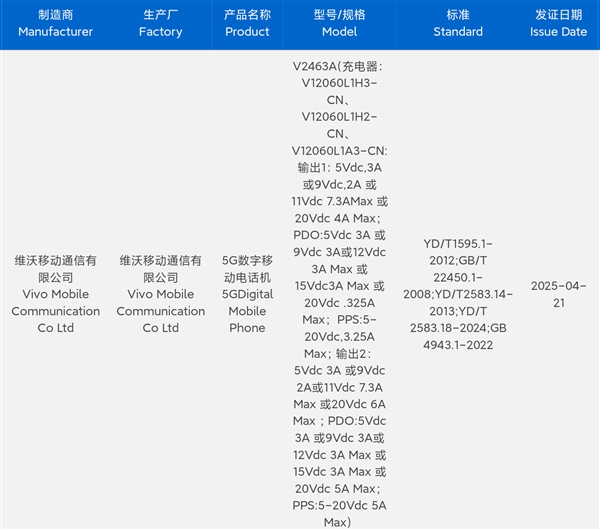iQOO Neo10S备案：骁龙8至尊版+2K直屏-第1张图片-芙蓉之城