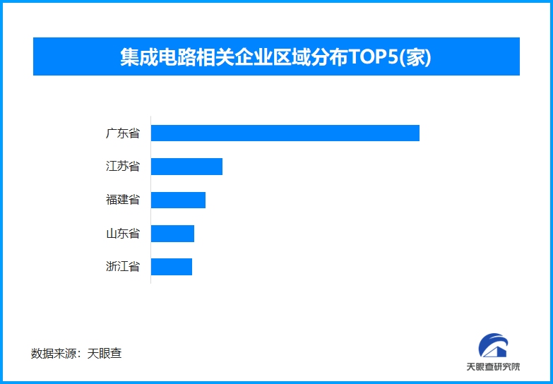 中国集成电路进出口持续增长 相关企业数量已超70.7万余家-第1张图片-芙蓉之城
