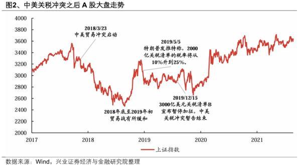 机构谈“对等关税”：他横任他横，明月照大江-第3张图片-芙蓉之城