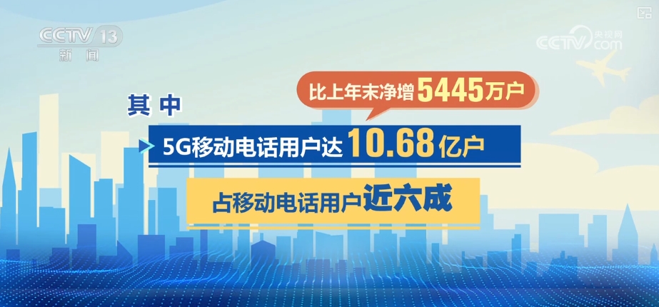 多维度观察中国经济，动力澎湃！“火热”数据点“亮”中国经济-第5张图片-芙蓉之城