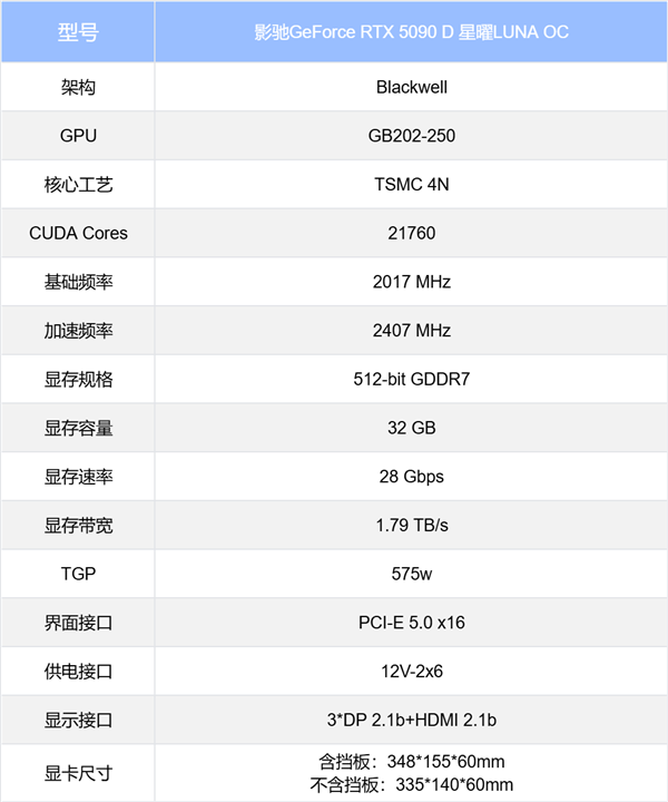 新星曜 放肆AI|影驰GeForce RTX 5090 D 星曜LUNA OC显卡评测-第3张图片-芙蓉之城