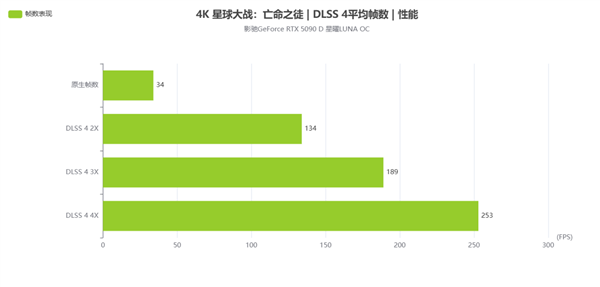 新星曜 放肆AI|影驰GeForce RTX 5090 D 星曜LUNA OC显卡评测-第29张图片-芙蓉之城