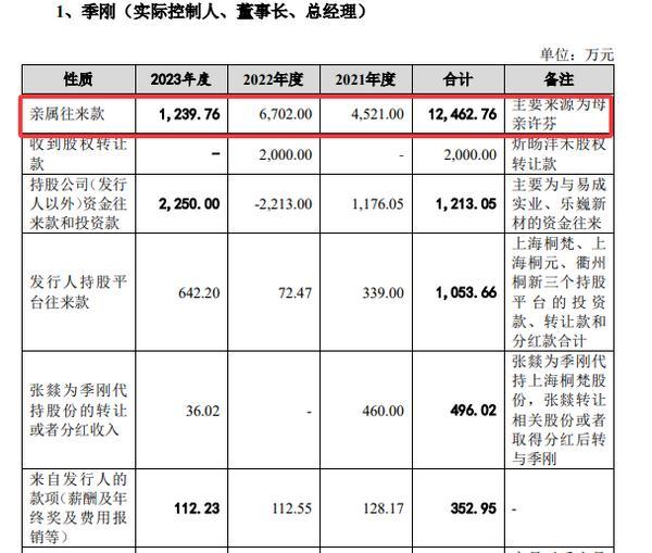 道生天合2024下半年业绩猛增、经营现金流转正，多家客户供应商重叠拷问招股书真实性-第2张图片-芙蓉之城
