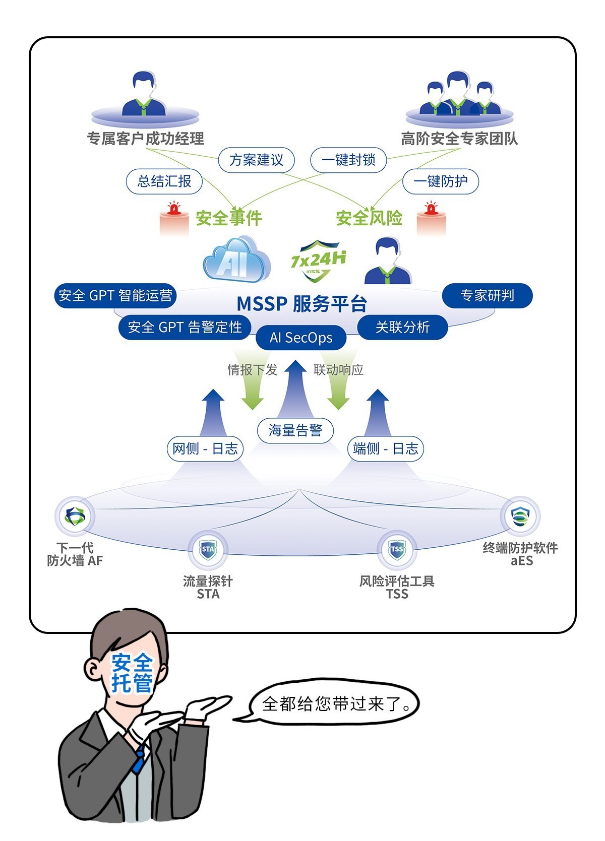 安全托管，到底管什么？-第3张图片-芙蓉之城