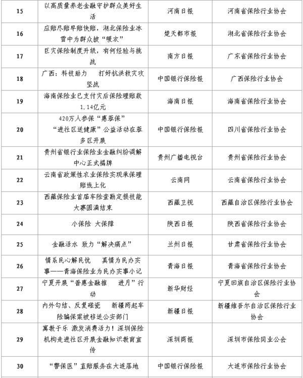中国保险行业协会发布“中国保险业2024年度好新闻” 134件新闻作品入选-第5张图片-芙蓉之城